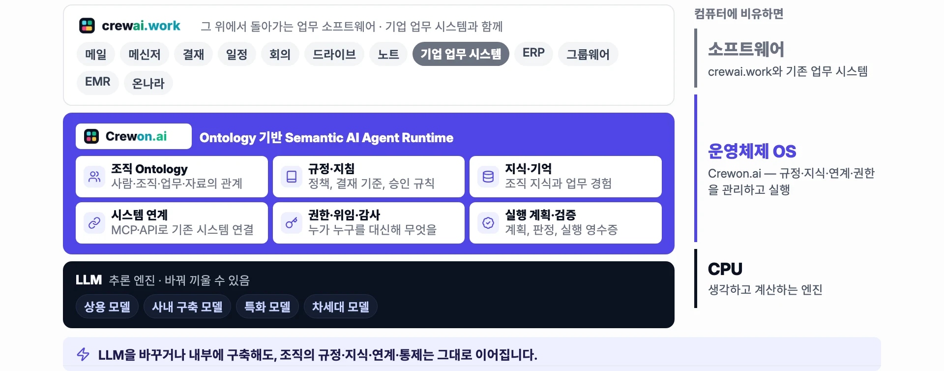 AI Crew는 회사를 이해하고, 규칙을 지키며, 한 일을 기록합니다
