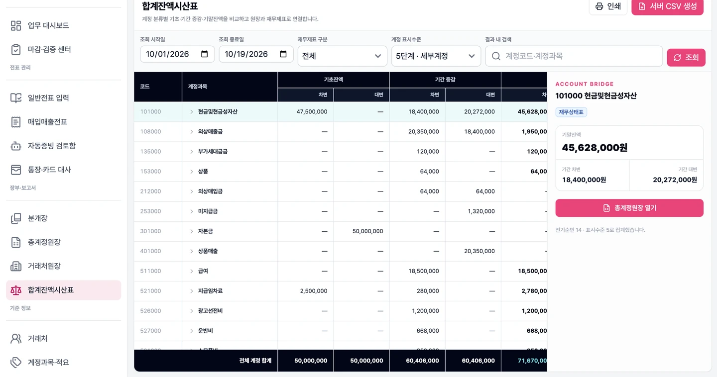 시산표·마감·재무제표 화면