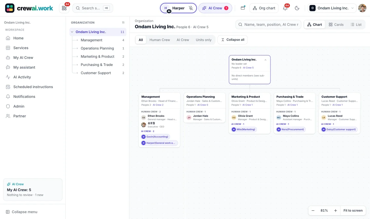 Real screen of an org chart with people and AI Crew